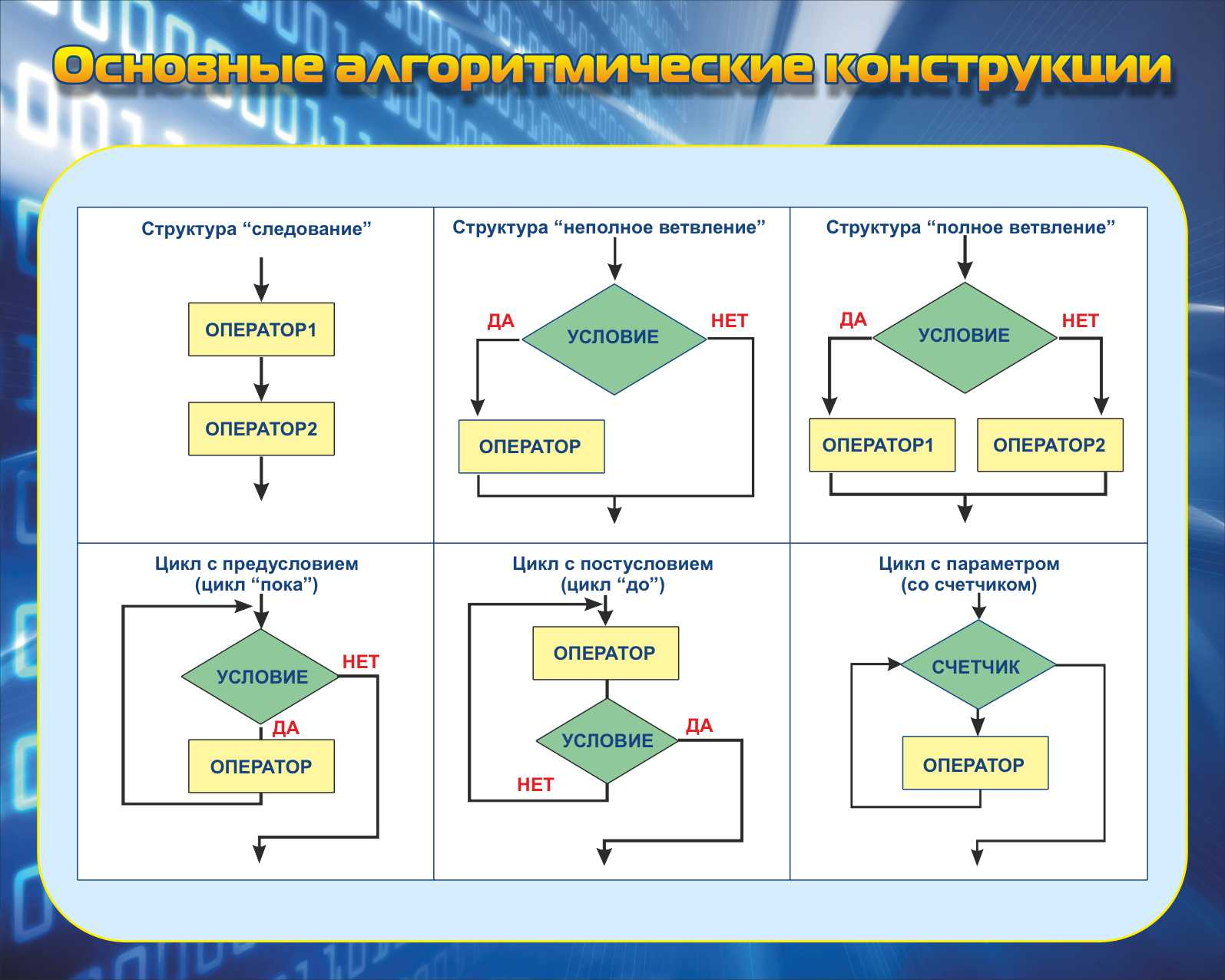 СШК- 121 - Основные алгоритмические конструкции