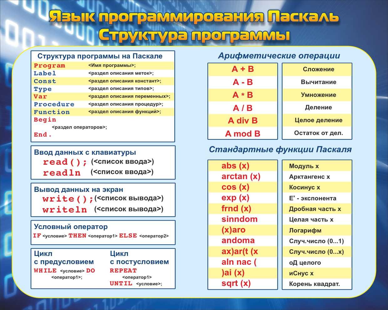 Язык программирования Паскаль Структура программы в Ставрополе